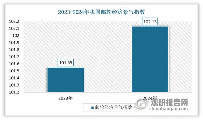 投资前景报告（2025-2032年）新葡京博彩中国邮轮旅业发展趋势分析与(图5)