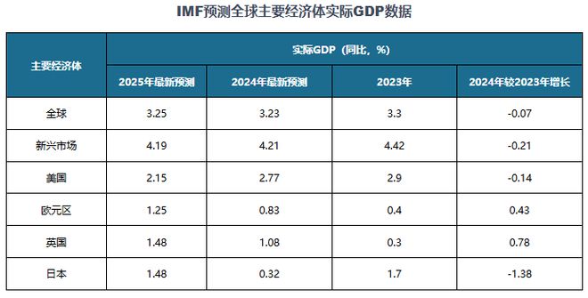 投资前景报告（2025-2032年）新葡京博彩中国邮轮旅业发展趋势分析与(图4)