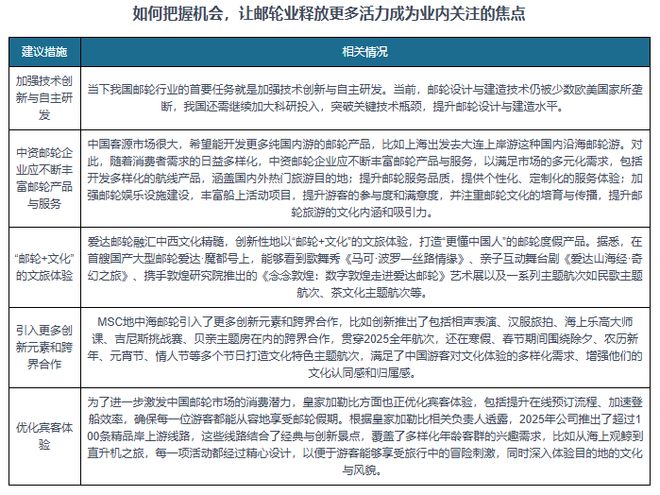 投资前景报告（2025-2032年）新葡京博彩中国邮轮旅业发展趋势分析与(图1)