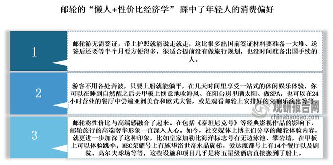 投资前景报告（2025-2032年）新葡京博彩中国邮轮旅业发展趋势分析与(图3)