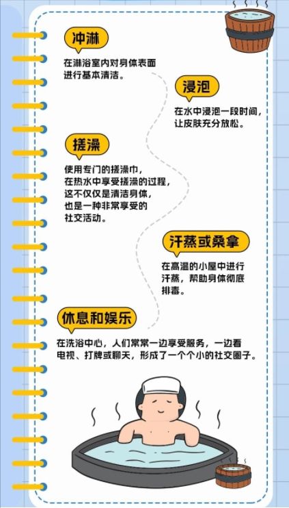 “澡堂子”洗浴文化终于被沈阳玩明白了新葡京博彩花18亿盖个plus版的(图5)