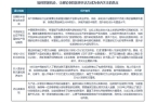 投资前景报告（2025-2032年）新葡